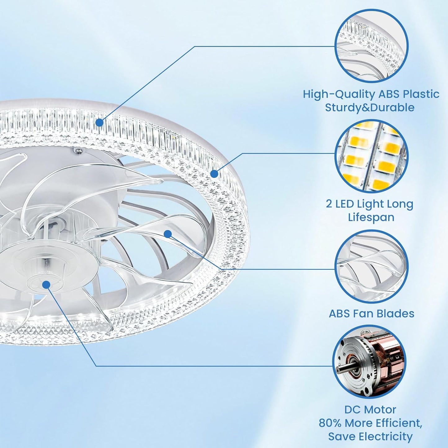 Lumifan Pro Light Fan