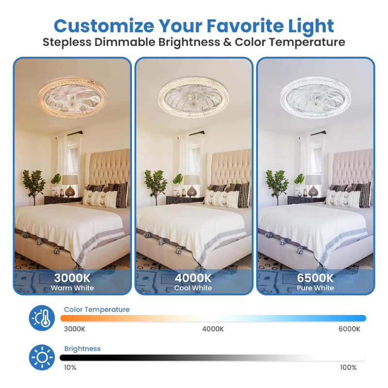 Lumifan Pro Light Fan